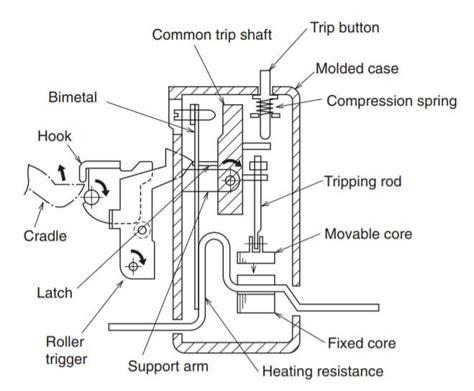 How does a Molded Case Circuit Breaker Work? | ATO.com