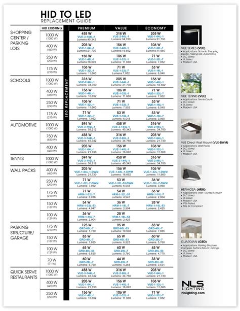 New Light Bulb Wattage Conversion Chart Pdf | Americanwarmoms.org