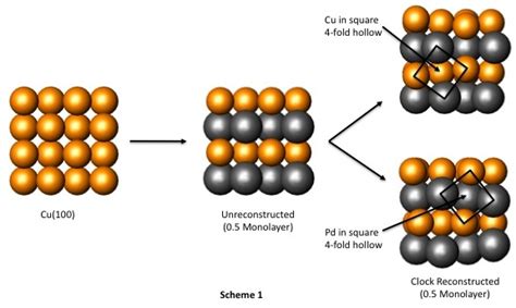 Alloy - CGPCS Exam Preparation