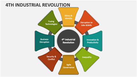 4th Industrial Revolution PowerPoint and Google Slides Template - PPT Slides