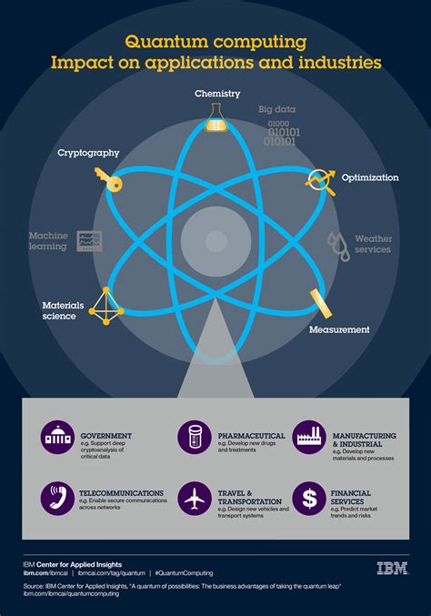 quantum computing explained Quantum computing explained simply and how ...