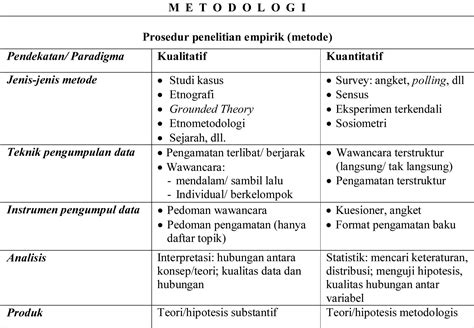 Contoh Analisis Data Kajian / Sistematika Penulisan Skripsi Dari Bab 1 Sampai Bab 5 - Lyle Ross