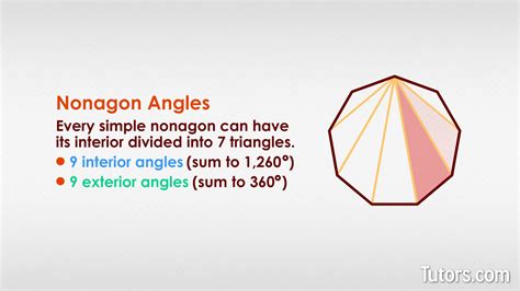 Nonagon Shape — Definition, Regular & Irregular Examples