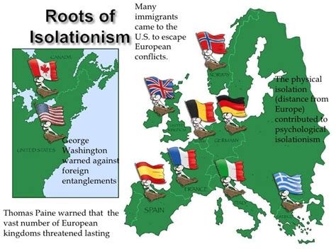 U.S. Isolationism