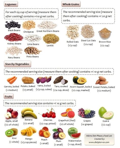 What Foods Can You Have with Atkins Diet? Healthy Food List, Diet Food ...