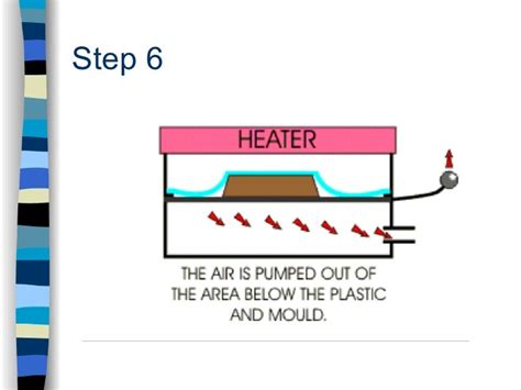 Vacuum Forming