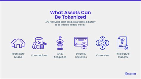 What is Asset Tokenization?