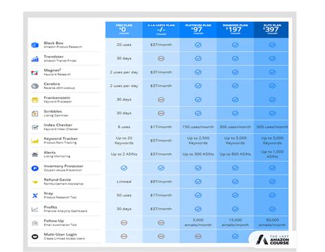 What's helium 10 pricing? - System 7 Technology Pte Ltd