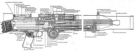 Diagram of the Lewis machine gun action.