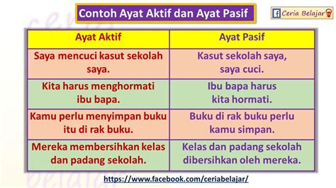 Ceria Belajar - 👉 Contoh Ayat Aktif dan Ayat Pasif 👉...