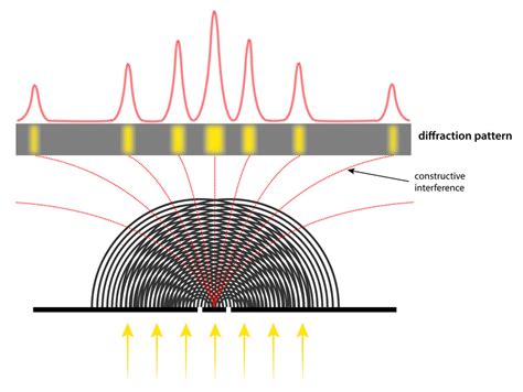 Young's Double Slit Experiment: A Simple Explanation