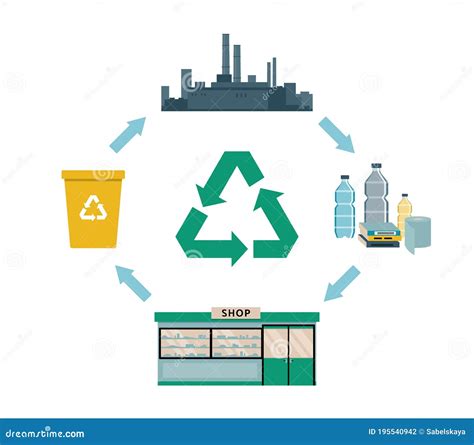 Plastic Recycling Process Diagram