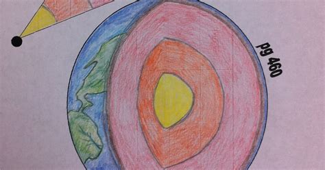 Garner 6th Grade Science Blog: Earth Layers Drawing