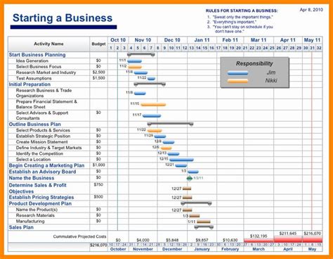 a business plan is shown in the middle of an orange and white chart with numbers on it