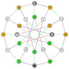 Cayley table of the symmetric group S3 (multiplication table of permutation matrices ...