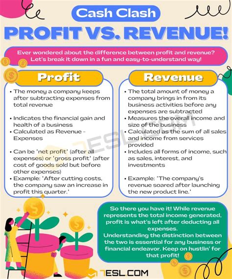 Profit vs. Revenue: What is the Main Difference? • 7ESL