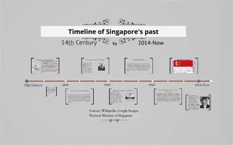 Timeline of Singapore's past by JiaEn Tu on Prezi