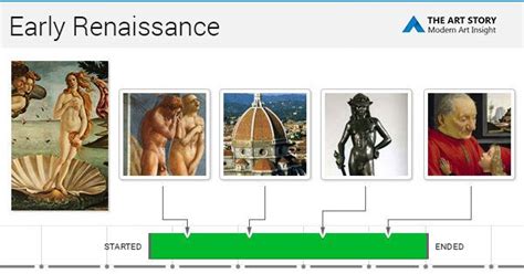 Early Renaissance Art and Architecture | TheArtStory