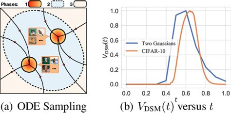 Figure 2 from Stable Target Field for Reduced Variance Score Estimation ...