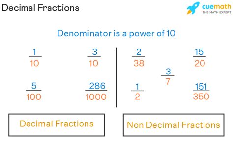 Decimal Fraction - Definition, Conversions, Examples