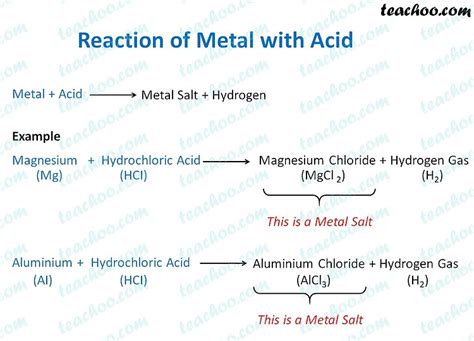 MCQ Sample Paper - The diagram shows reaction b/w metal and dil. acid