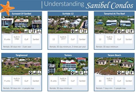 6 Things to Know Before Buying a Condo on Sanibel Island, FL