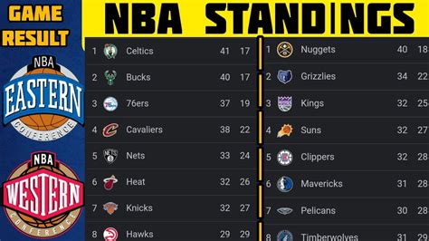 NBA Standings 2023 Standings UPDATE 15/02/2023 NBA Basketball Standings ...