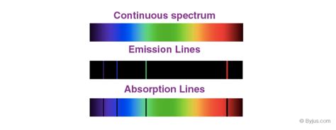 Absorption Spectrum - Spectra and Spectroscopy, Emission Spectra and ...