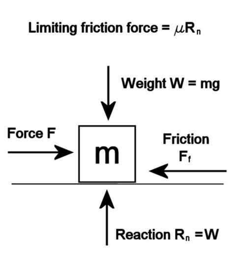 Are Mass And Force Related? Exploring The Connection