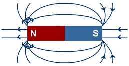 Magnetism GIF - Conseguir el mejor gif en GIFER