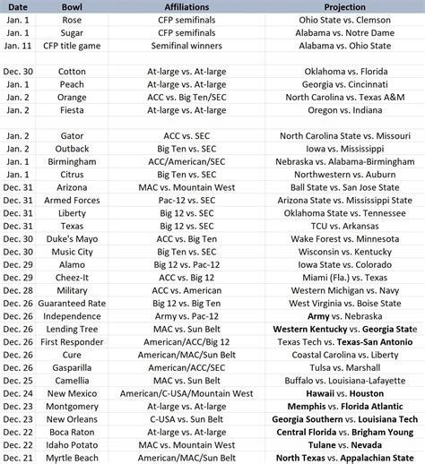 Here’s where the Florida Gators will likely play their bowl game