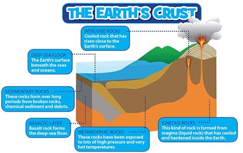 What is the Earth Made Out of? - Abundant Life Christian School