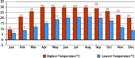 Nepal Climate : Nepal information:Language,Climate,People and Religion ...