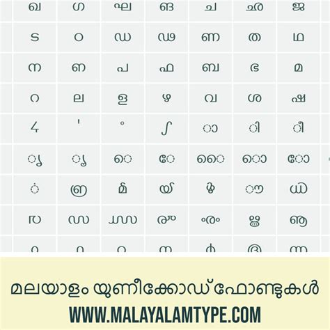 Malayalam Unicode Fonts Download - List Of Popular Fonts