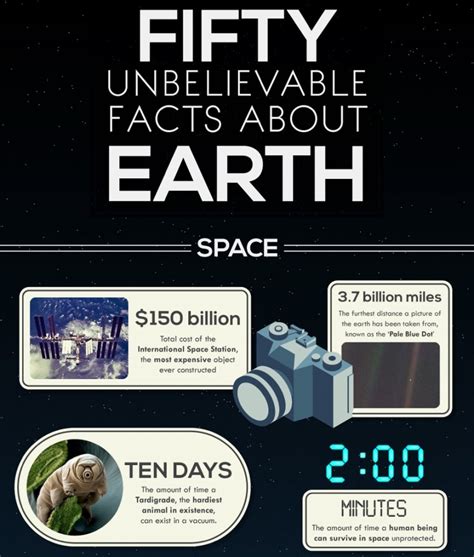 50 Amazing Facts About Earth