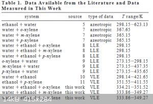 Sciencemadness Discussion Board - Separating OTC Xylene - Powered by XMB 1.9.11 (Debug Mode)