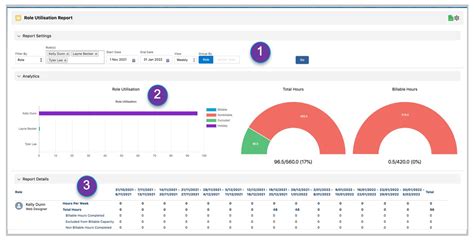 View the Role Utilisation Report – Learn Mission Control