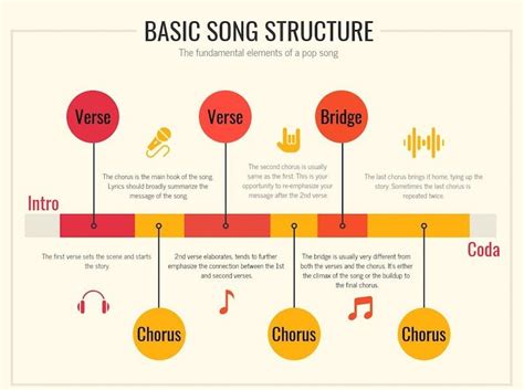 Five fundamental tips on how to write better songs