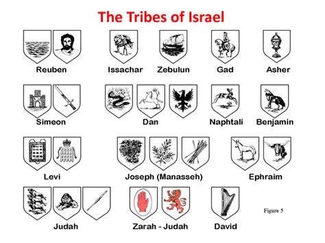 Symbols Of The 12 Tribes Of Israel