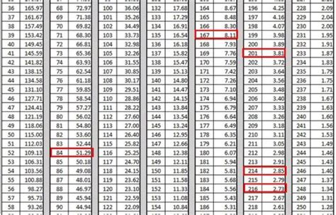 Value Trade Chart