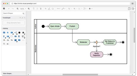 Free Activity Diagram Tool