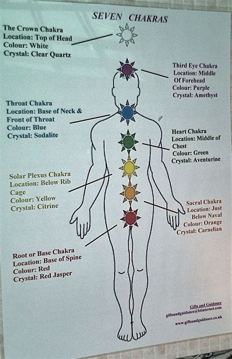 Chakra Chart Crystal Art, White Crystal, Chakra Locations, Chakra Chart ...