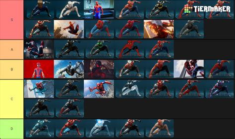 Create a Spider-Man PS4 Costumes Tier List - Tier Maker