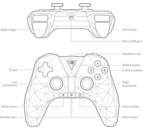 Nvidia shield controller manual - omahalinda