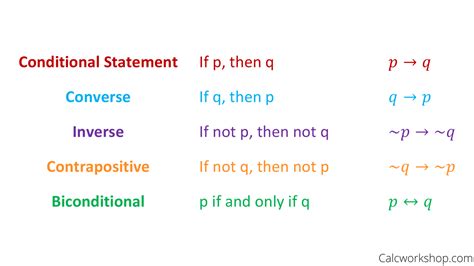 Converse Meaning In Discrete Math