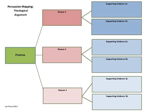 Persuasion Map Template: Theological Argument