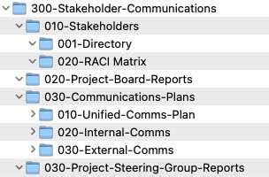 Template folder structure for Project Management [Free download]