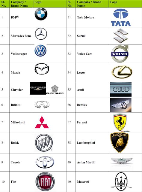 Automobile Industry: Automobile Industry Names