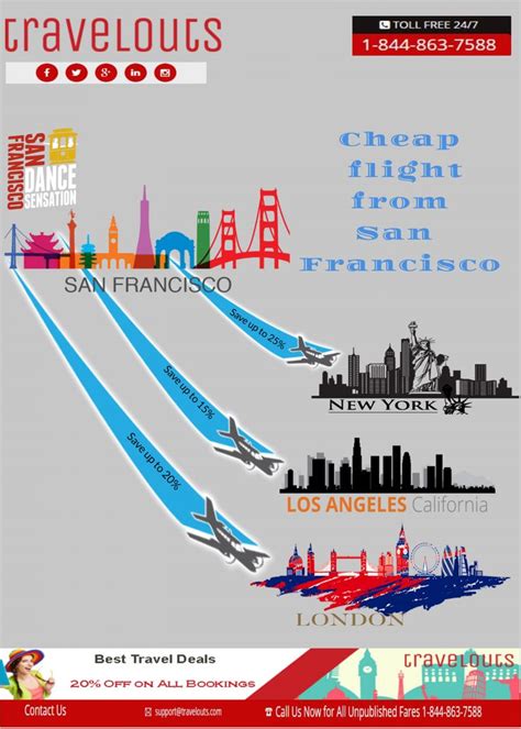 Cheap Flights to San Francisco: Enter your dates once and have ...