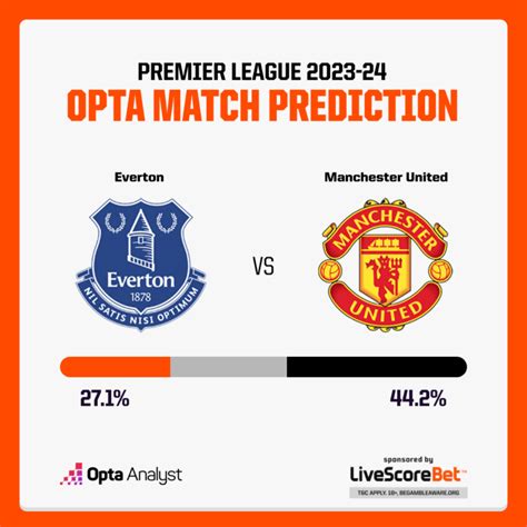 Everton vs Manchester United Prediction | The Analyst